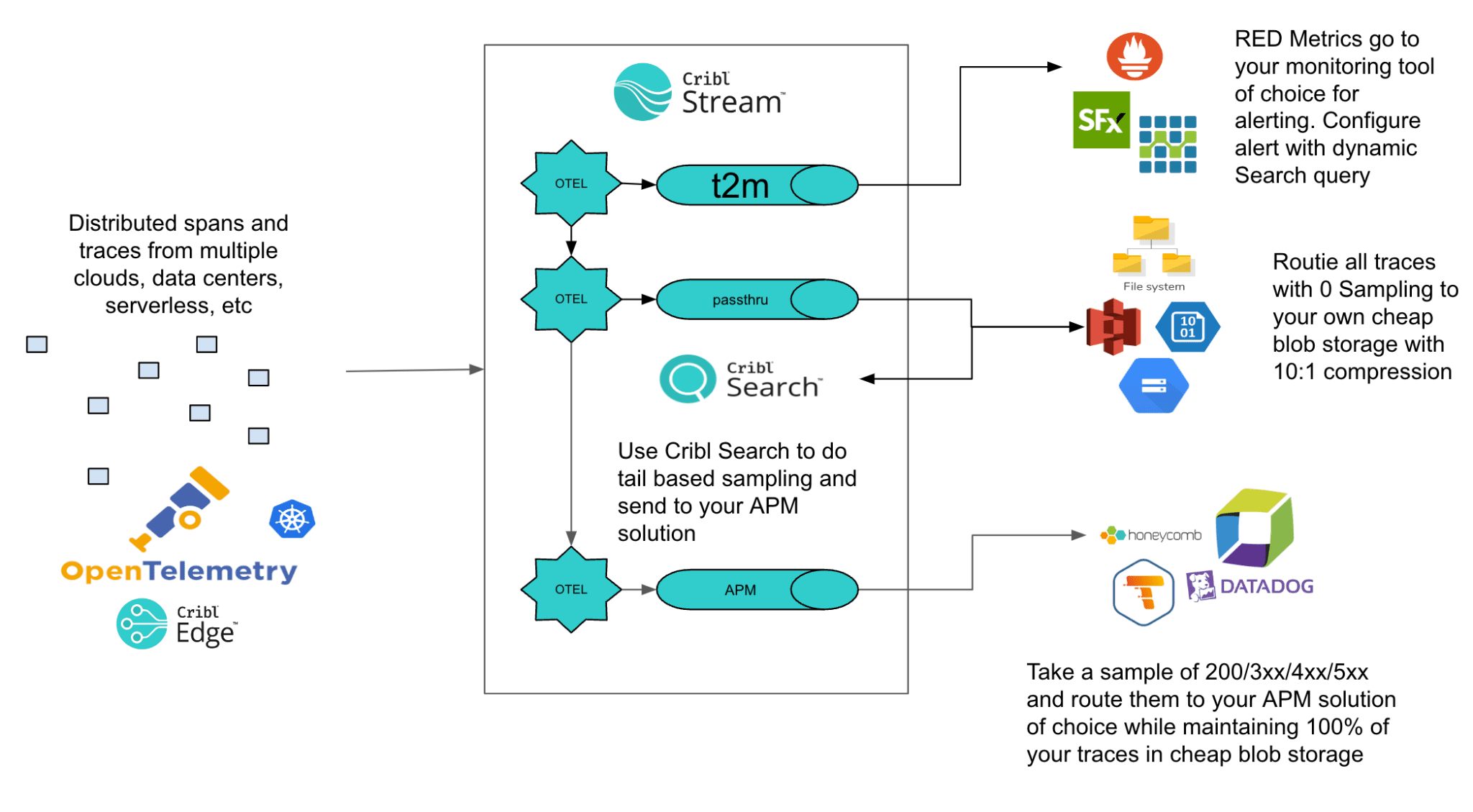 Optimizing APM Costs and Visibility with Cribl Stream and Search